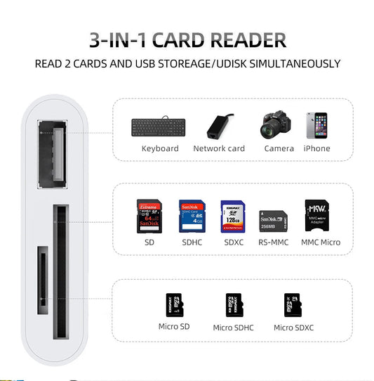 TISHRIC Micro USB Type C Adapter USB TF SD Card Reader.