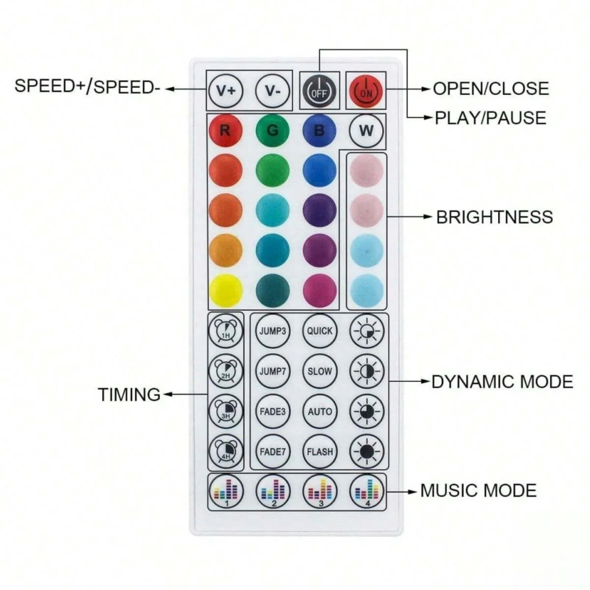 LED Strip Bluetooth Tape Decor for TV backlight Neon LED Lighting.